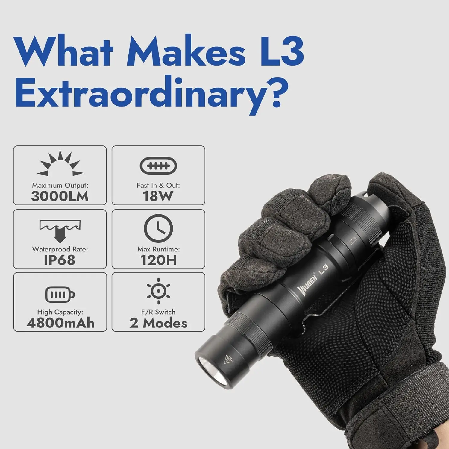 مصابيح كاشفة WUBEN L3 ذات لومن عالي، مصباح يدوي تكتيكي 3000 لومن قابل لإعادة الشحن، شحن ثنائي الاتجاه 7 أوضاع إضاءة، IP68 مقاوم للماء