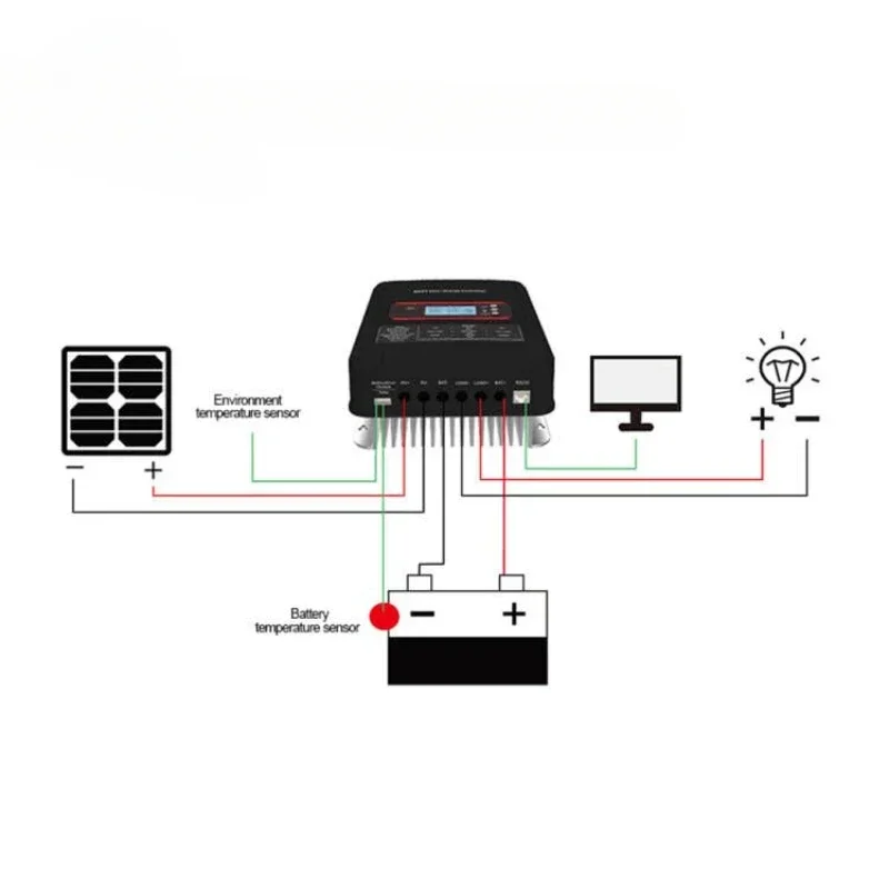 YYHC SUMRY MPPT Solar Charge Controller 80A 100A 12V 24V 36V 48V For LifePo4 Li battery Solar Fan Cooling