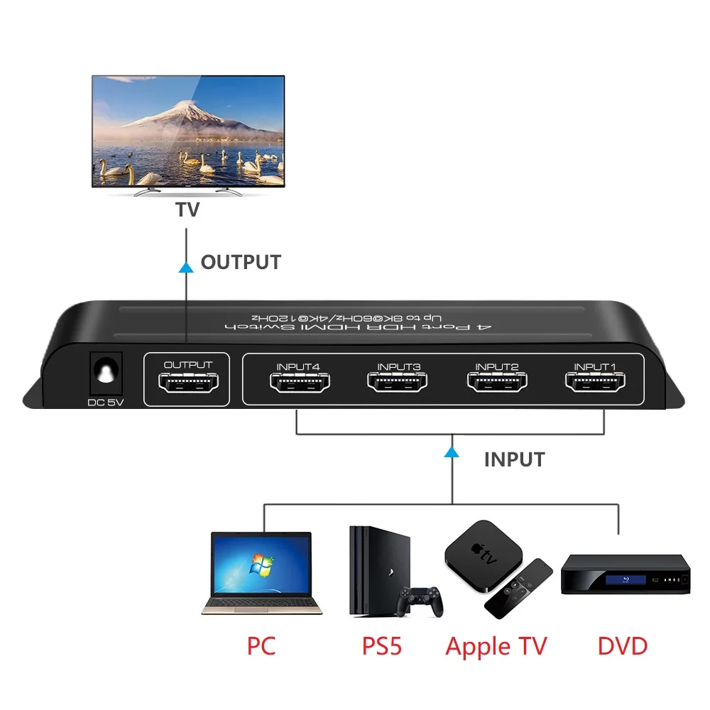 Imagem -06 - Hdmi 2.1 Switcher em Hdmi Switch 4x1 Hdcp2.3 Auto Switch Controle ir 4k120hz Hdr10 Mais Vrr Hlg Hdr Todos Dolby Vision Atmos Ac3 8k