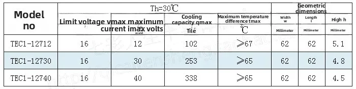High Power 12V Thermoelectric Cooler TEC1-12712 12740 12730 62x62mm Semiconductor Refrigeration Module