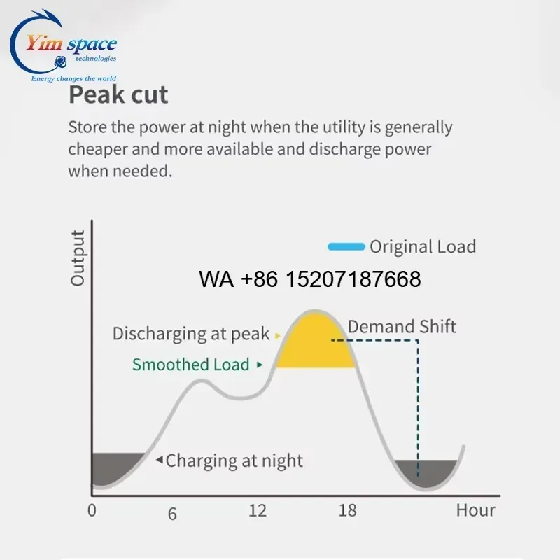 Wmwmnu for Wmwmnu 1.5kW All in One Off Grid Home Solar System Hybrid Energy Storage with High Mobility and Stability for ES