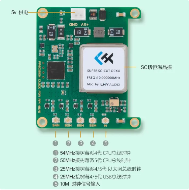 LHY Raspberry Pi 4B/5 verbesserte OCXO extrem rauscharme Quarzoszillator-PLL-Uhrenplatine mit konstanter Temperatur