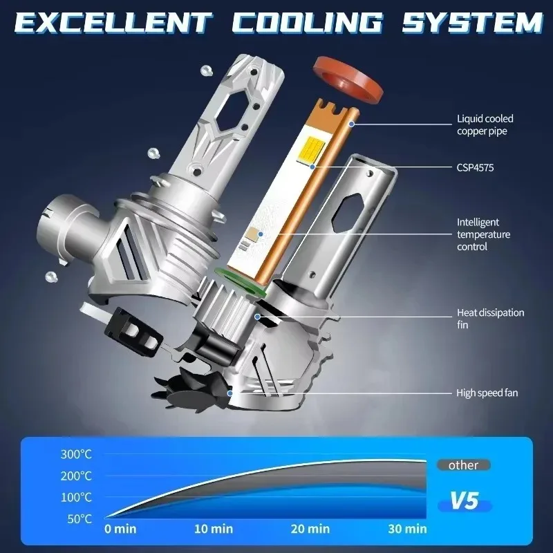 

2Pcs LED Headlight High Beam Low Beam Lamp Fog Light for 9005 RAV4 2013 2014 2015