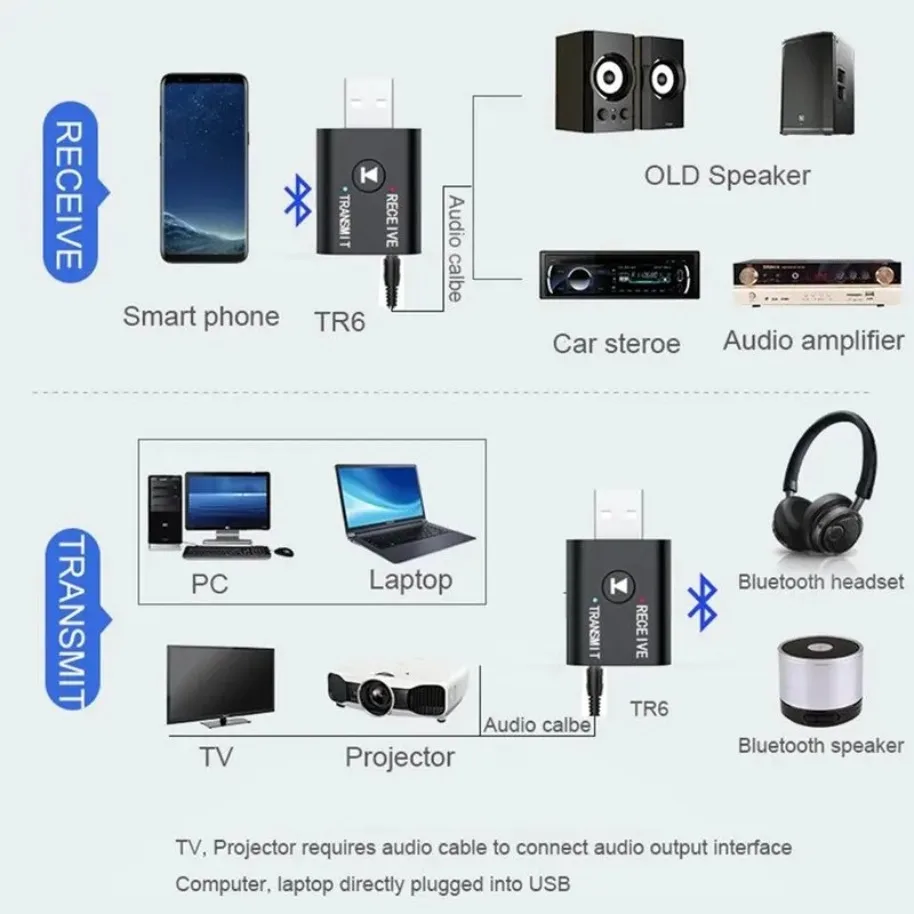 Bluetooth 5.0 Transmitter Receiver 3.5mm AUX Jack RCA USB Dongle Stereo Wireless Audio Adapter for TV Car Kit Speaker Headphone