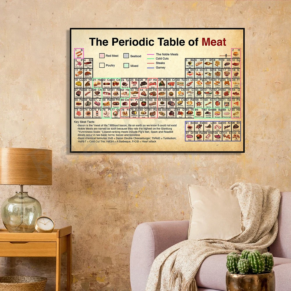 Periodic Table of Meat Vintage Poster, Meat Knowledge Poster, Basic Cured Meat Poster - Meat Knowledge - Kitchen Print