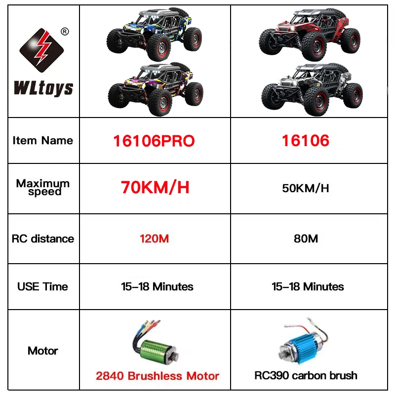 WLtoys 1:16 70KM/H Or 50KM/H Rc Cars Professional Brushless 4x4 Off Road Remote Control High Speed Truck for Boys Girls Gifts