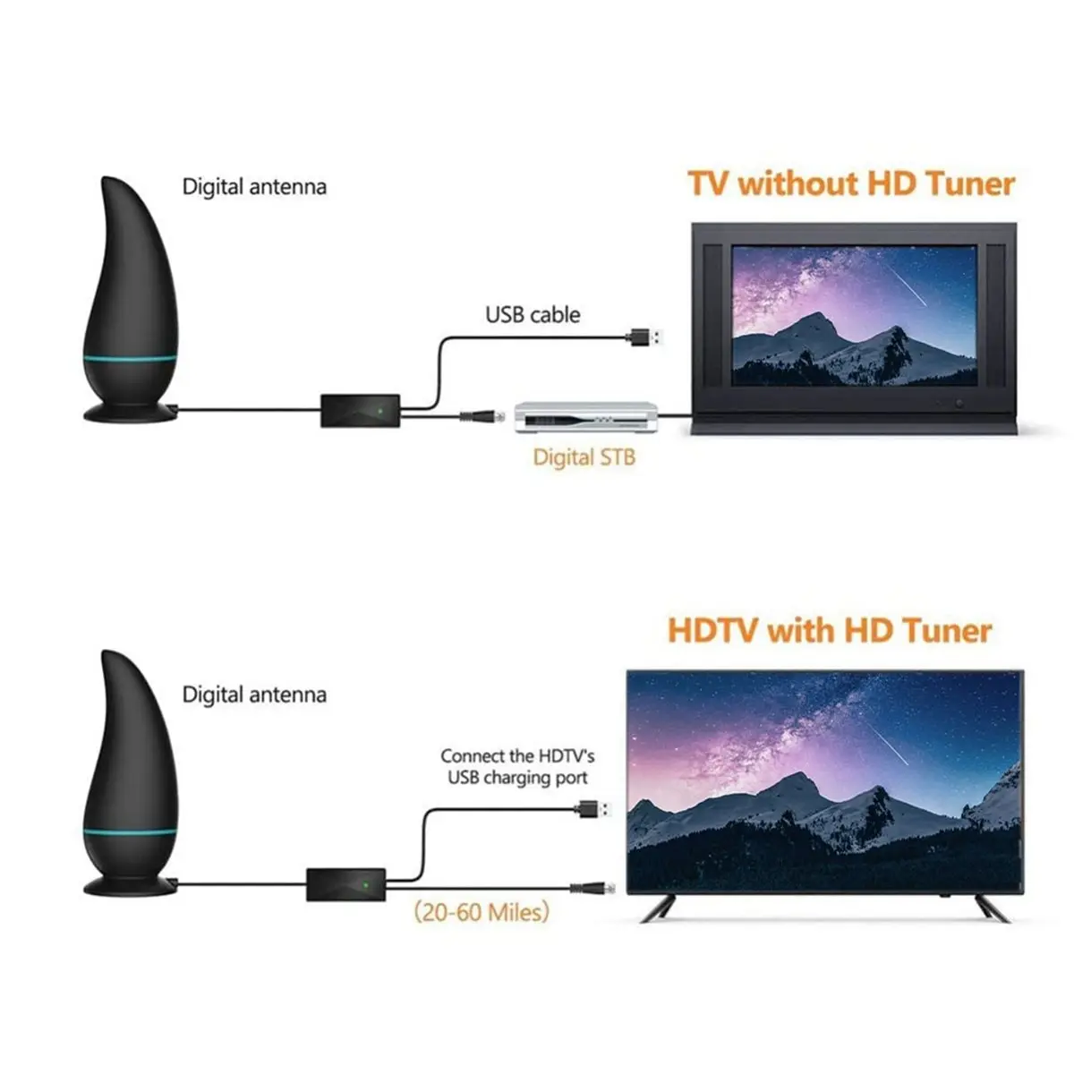 L73A NEW Digital Television Antenna 4K 1080P HD TV Antenna UHF VHF Long Range Signal Reception Antenna