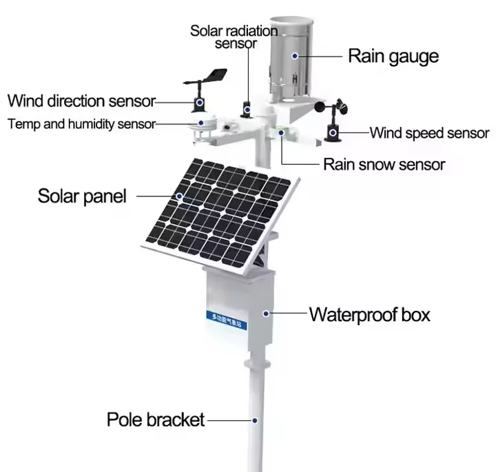 Feature Plastic Material Temperature Instruments OEM ODM SupportedAgricultural Soil Meteorological Station Wind Speed Direction