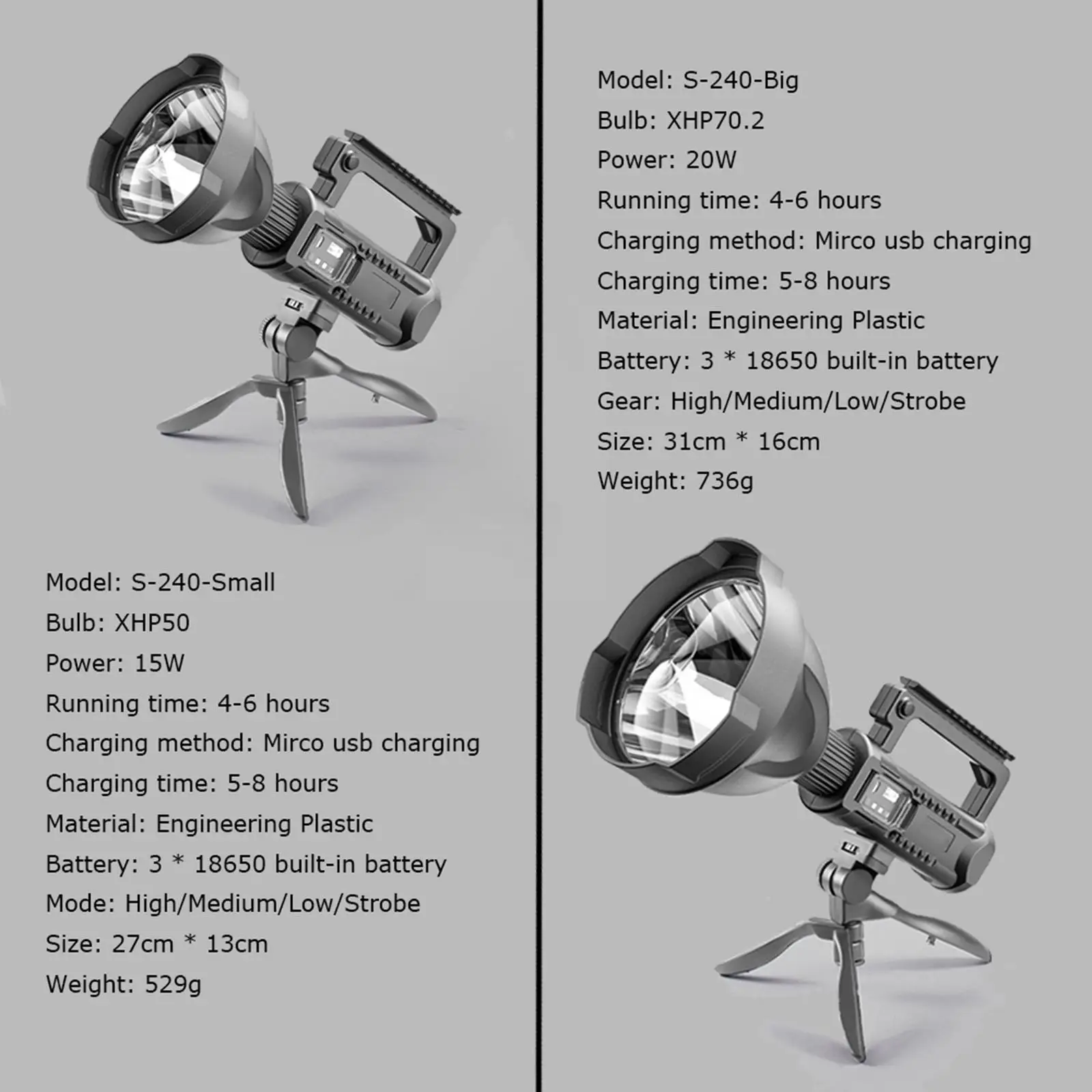 Intelligent Frequency Conversion Flashlight Waterproof With Battery Status Available Searchlight