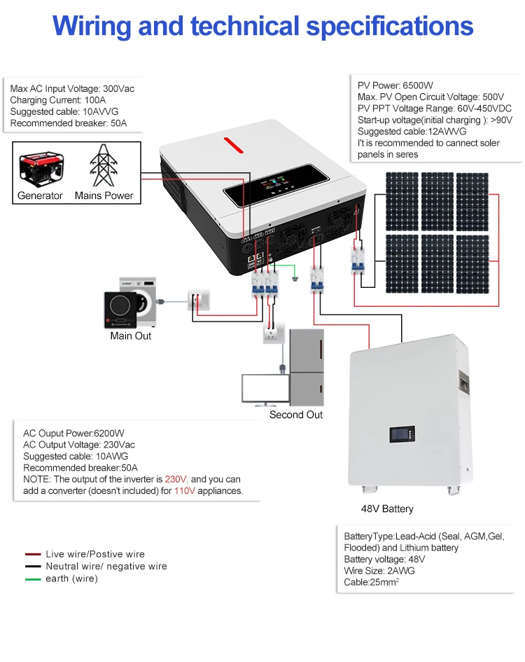 SUMT  ECO-6.2KW Dual output,MPPT 60-500VDC，Output 220/230/240VAC，120A,  48VDC Hybrid Solar Inverter can run without battery.