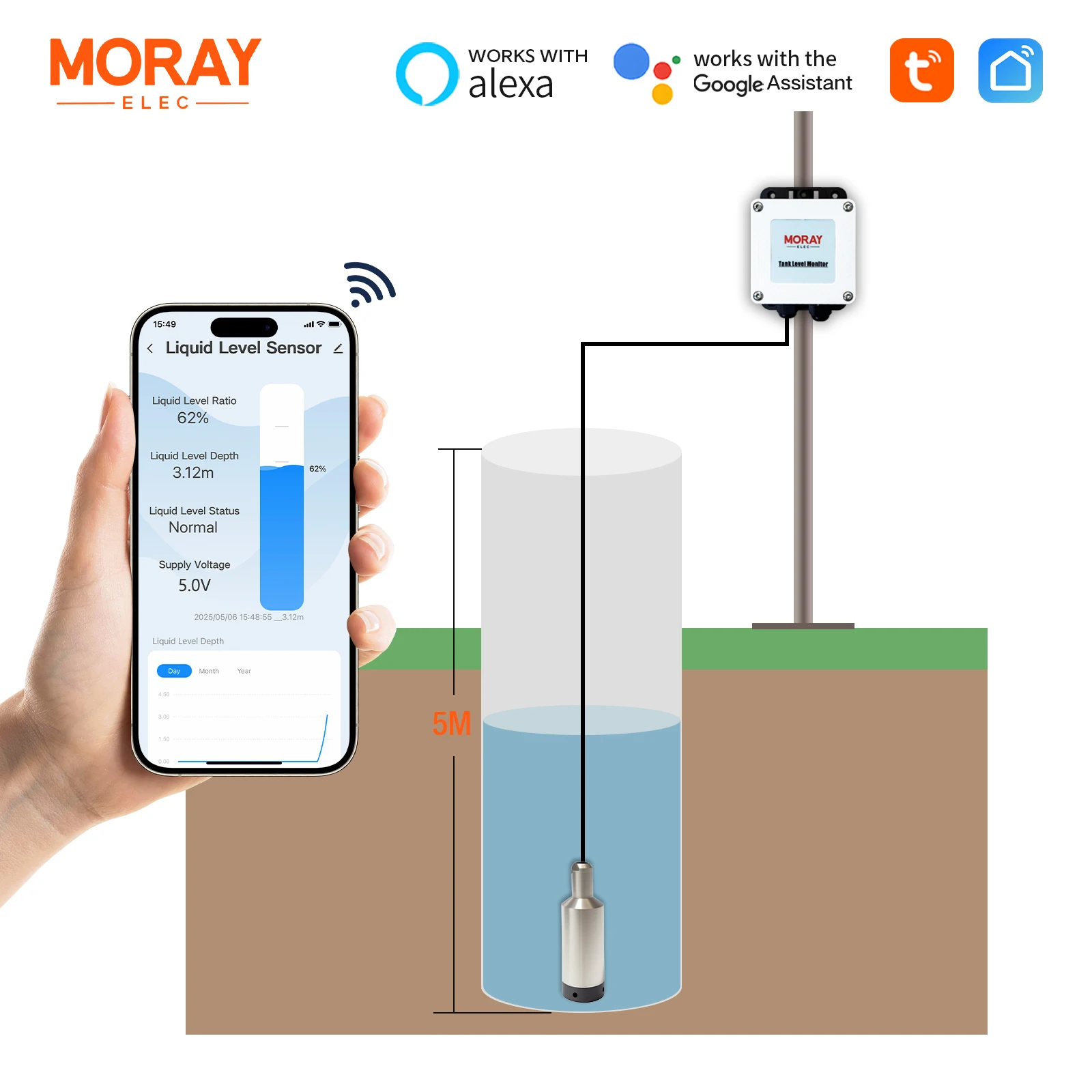 Produktbild von Tuya Ultraschall-Füllstandssensor ME202W – Smarter Wassertankmonitor Für 5 M Höhe (EU-Stecker)