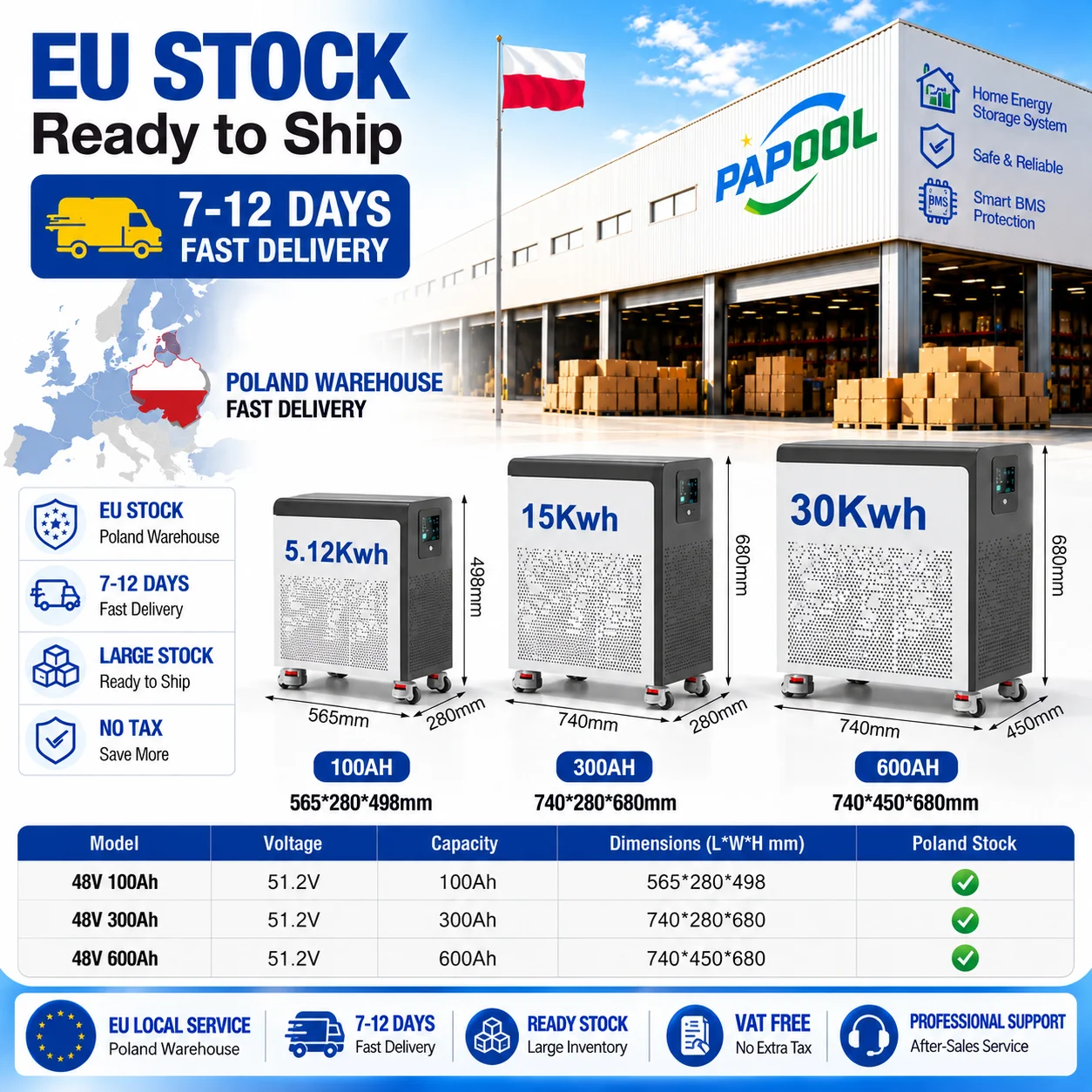 LiFePO4 48V 600Ah 30Kwh Battery 6500+ Cycles Bluetooth BMS 51.2V 100Ah 5Kwh 300Ah 15Kwh AKKU Home Soalr Lithium Battery EU STOCK