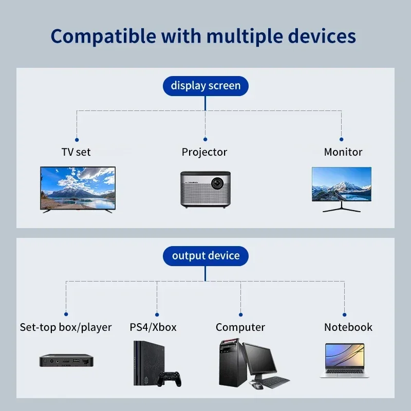 1 In 2 Out HMDI Cable 2 Dual Port HDMI Adapter Splitter 1080P Y Splitter Adapter for LCD TV Box Ps3 Hdmi-Compatible Splitter