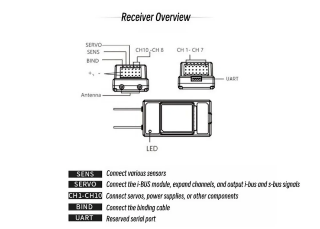 FATJAY FLYSKY FTr10 Transmisión de retorno bidireccional Receptor impermeable de 10 canales compatible con PL18 NB4