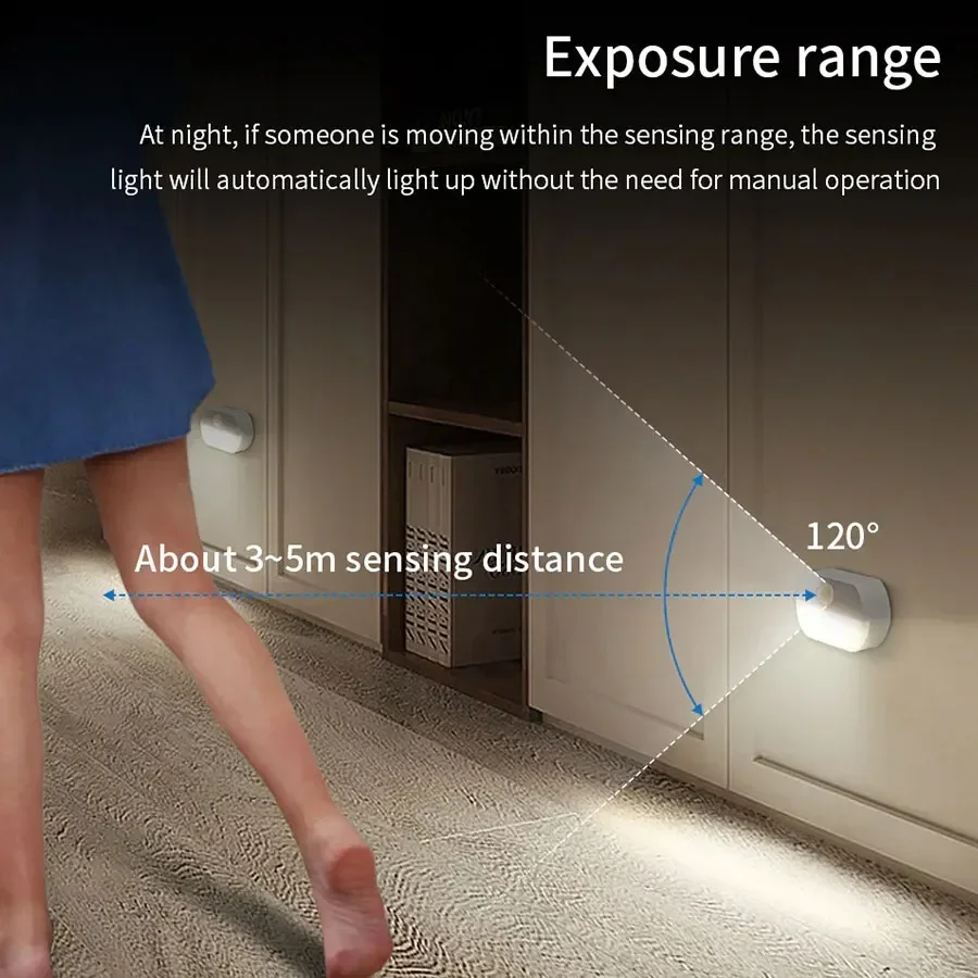 Motion Sensor LED โคมไฟกลางคืนแบตเตอรี่ไร้สายตู้แบบพกพาตู้เสื้อผ้าตู้เสื้อผ้าบันได Night Light