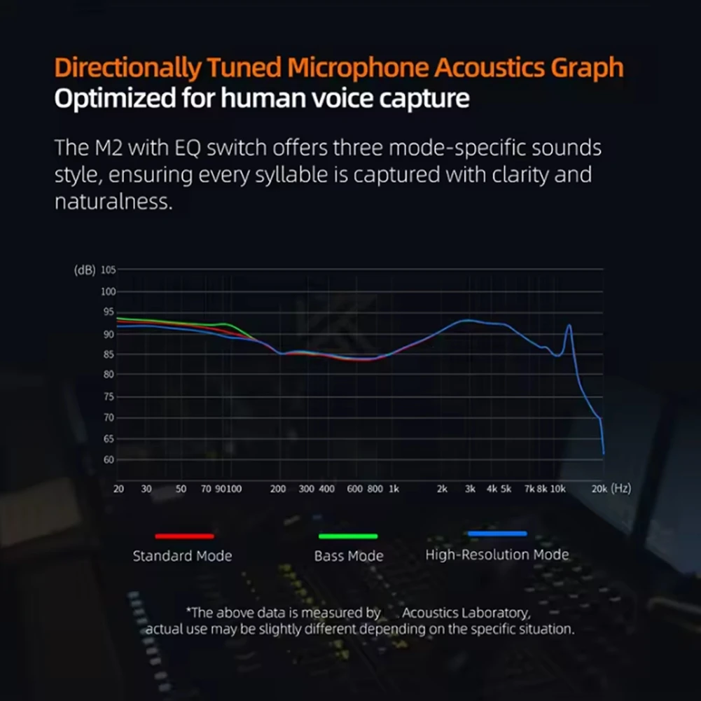 

A72P-M2 Посребренный кабель для обновления с двойным микрофоном Type-C для QKZ Castor ZSN ZST EDC PRO ZSN PRO