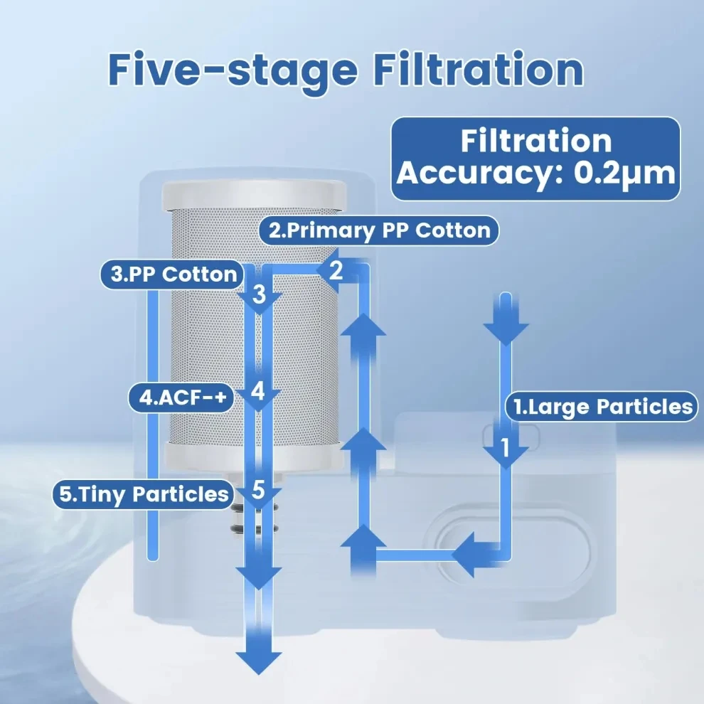 Vortopt Black Faucet Water Filter 350 Gallons 5 stages Drinking Water Purifier Tap Filtration Kitchen Faucets Filtro 2 outlets