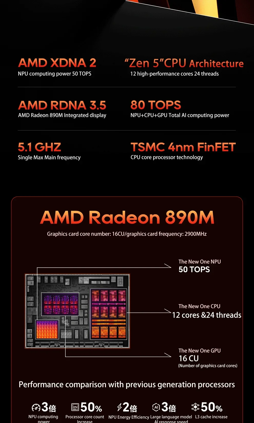 كمبيوتر صغير من AOOSTAR GT37 AMD Ryzen 9 HX370 LPDDR5X 8000MHz 32GB 1TB WIFI7 4K HD BT 5.4 M.2 2280 PCIe4.0 SSD كمبيوتر مكتبي