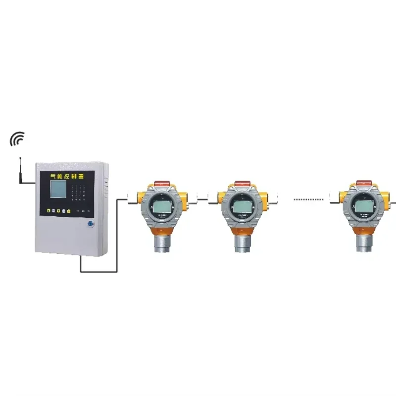 Wireless IoT monitor, gas detector system