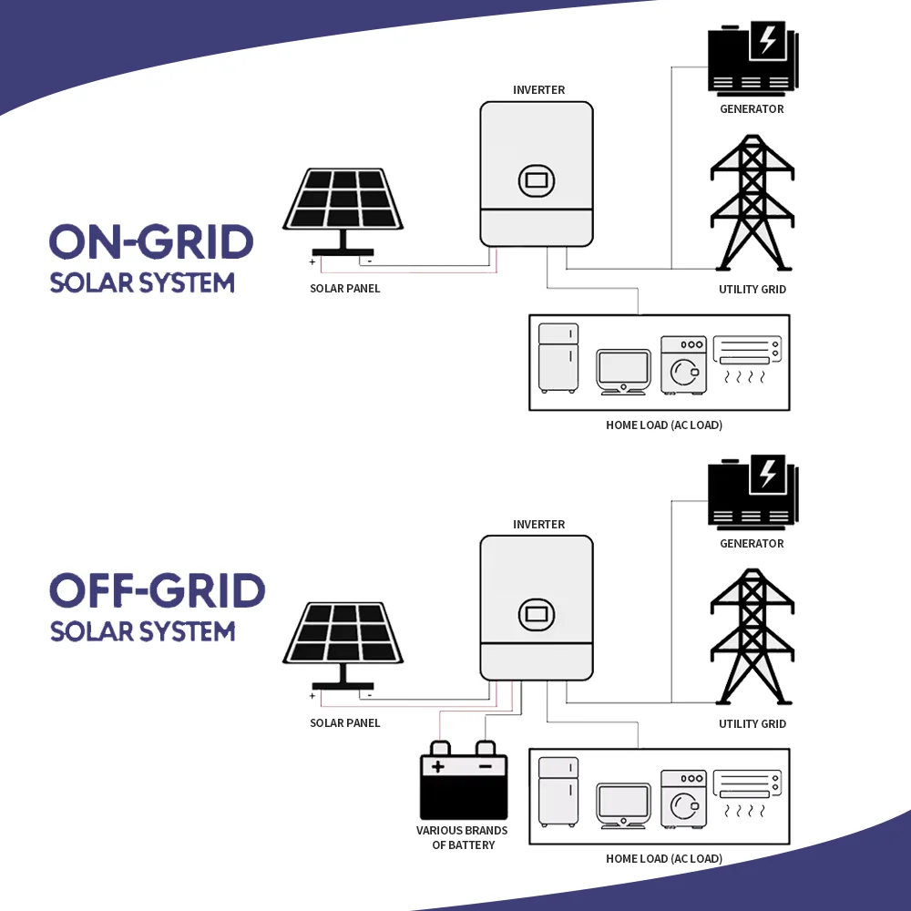 مع شهادة UL 8kw 10kw 12kw عاكسات هجينة للطاقة الشمسية 110/220 فولت MPPT جهاز التحكم بالشحن بالطاقة الشمسية عاكس هجين