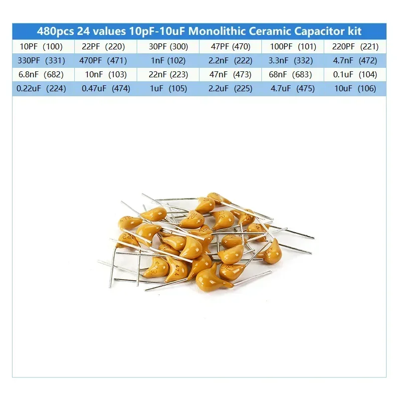 480 ชิ้น/กล่อง 50V Monolithic เซรามิค Capacitor Kit 10pF-10μF 24 ค่า SMD Assortment สําหรับ PCB Decoupling Electronics โครงการ