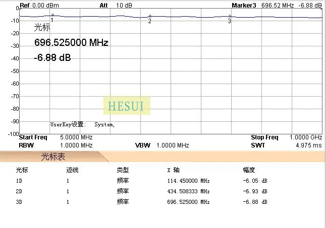 5-1000M one-quarter power divider, four-in-one combiner intermediate frequency RF power divider, clock divider