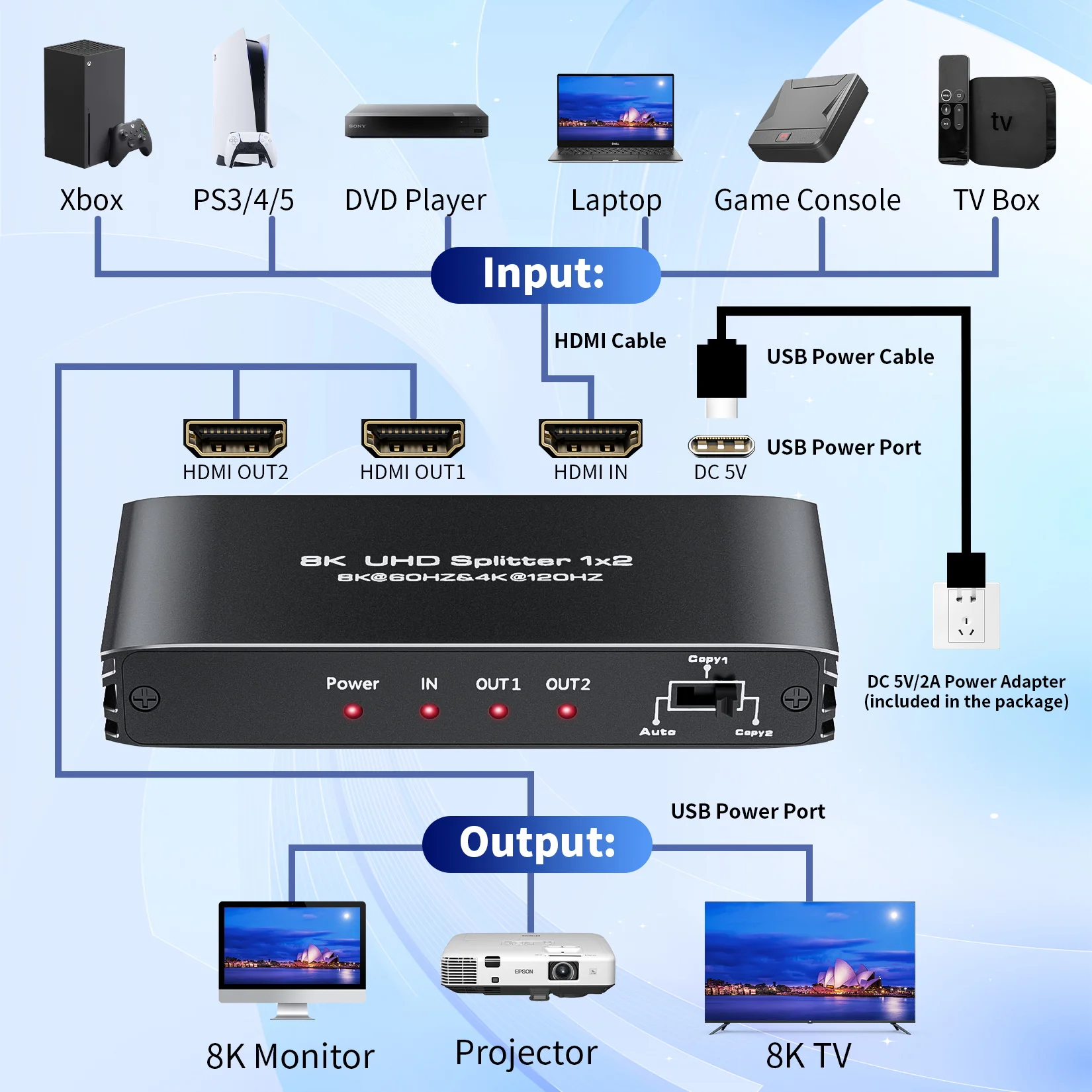 HDMI 2.1 Splitter 1X2 8K@60HZ 4K@120HZ Video UHD Splitter Converter HDCP2.3 with power Supply for Xbox Series X,PS5,NS Switch