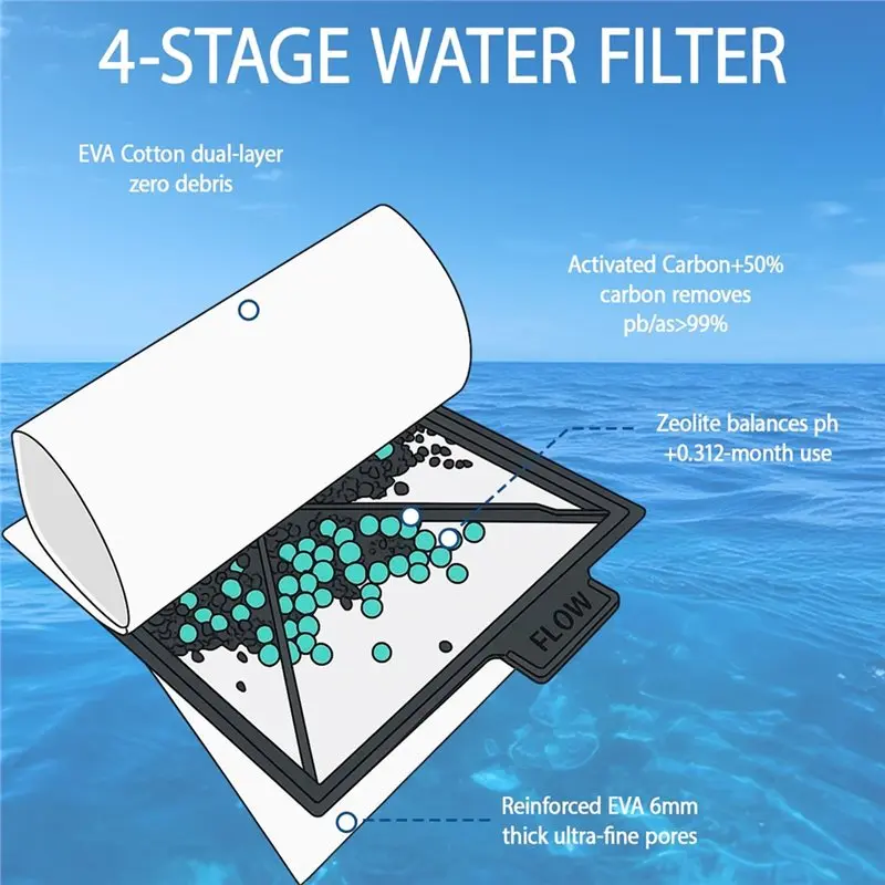 سهل الاستخدام لمجموعة استبدال فلتر Cf1 - 6 قطع من خراطيش الخدمة لمدة 3 أشهر، لمرشحات حوض السمك الداخلي Cf1، كومبا لخزان الأسماك