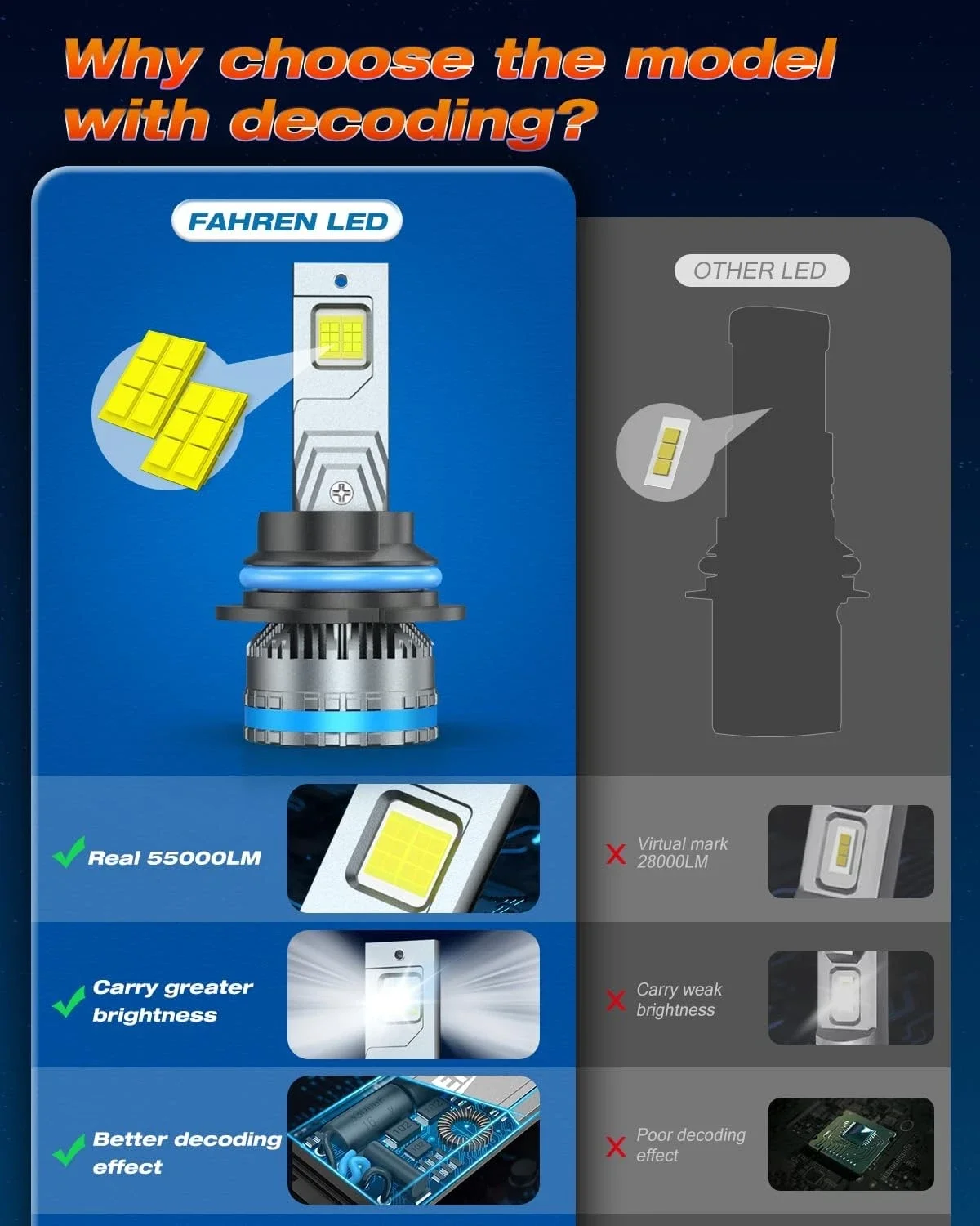 Fahren Termitor Brightest 9004/HB1 LED Headlight Bulbs 500000 Lumens 6500K Cool White  for Offroad Use, Cool White, 2Pcs | True 1:1 Halogen Size, IP68 Waterproof, Long Lifespan, 3-Min Quick Install UTV ATV Off Road Car High Low Lights Beam
