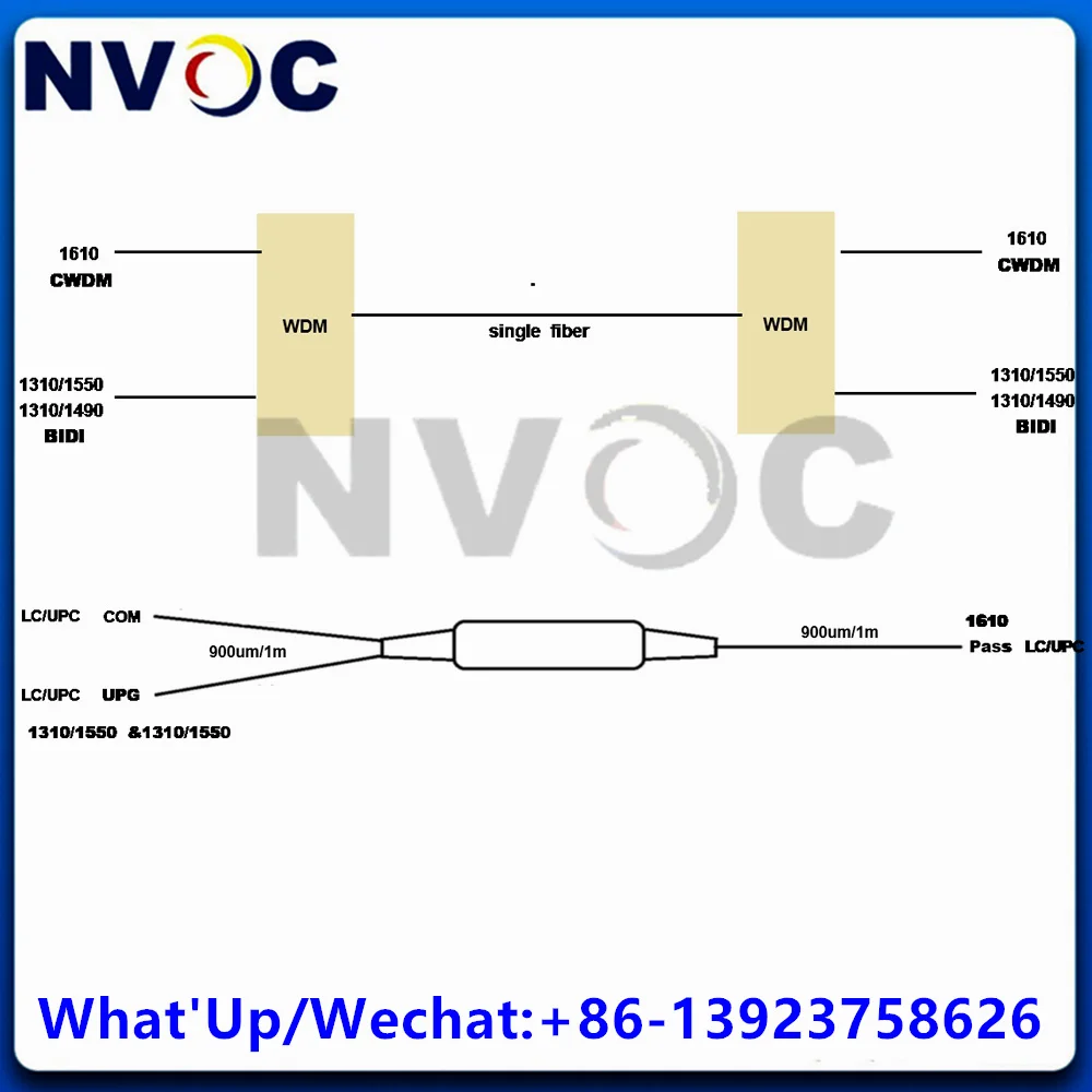 custom-passive-filtersteel-type900um-1m-lc-upc1x2-wdmadd-drop-cwdm-1610smupg-port-combined-bidi-1310-1490-1310-1550
