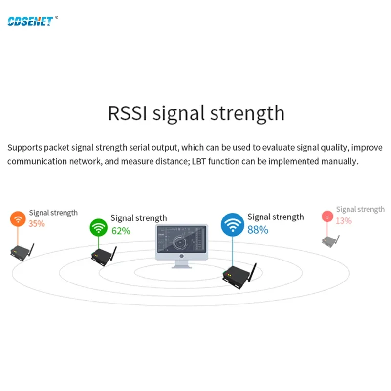 SX1262 SX1268 E90-DTU(400SL30) LoRa Relay 30dBm RS232 RS485 433MHz 470MHz Modbus Receiver LBT RSSI Wireless RF Transceiver