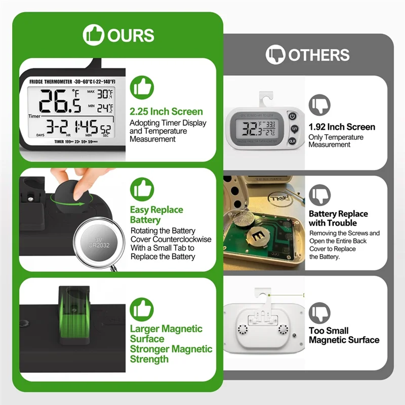 AAAN-مقياس حرارة الثلاجة الرقمي 2 حزمة، ميزان حرارة الثلاجة المقاوم للماء، وظيفة تسجيل ماكس/دقيقة، وظيفة الموقت #2