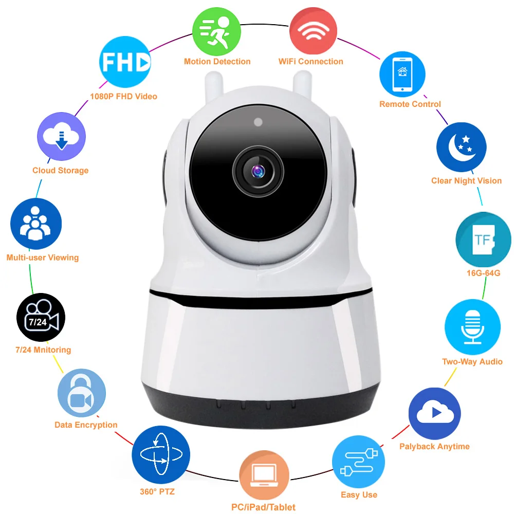 

HD 1080P Smart Home WiFi Camera Indoor IP Security Surveillance CCTV 360 PTZ Motion Detection Baby Pet Monitor WiFi Safety Cam