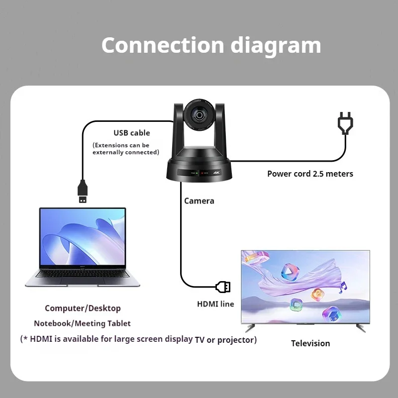 

4K Ultra HD конференц-камера 1080P интеллектуальная камера слежения гуманоидов электрический технический монитор для домашнего использования удобный в установке