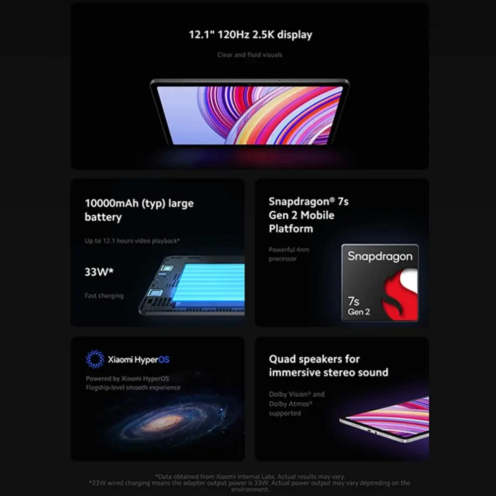 Xiaomi-Tableta Redmi Pad Pro versión Global, Snapdragon 7S Gen 2, PC, pantalla de 12,1 pulgadas, 120Hz, batería de 10000mAh, carga de 33W