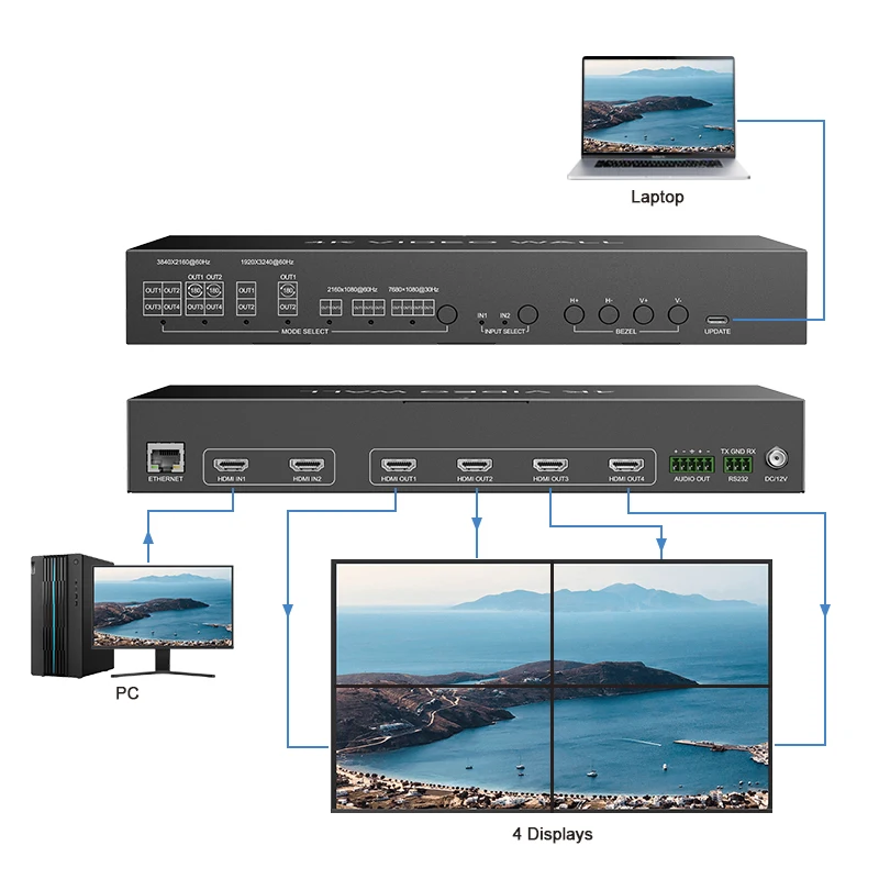 

ODM/OEM HDMI 2.0 4k60 2x2 Video Wall Controller Single Output up to 4k60 Support 2x2 1x2 1x3 1x4 Video Wall Controller 3x4