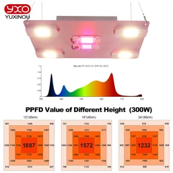 Samsung Quantum 300W LED büyümek ışık LM283B + fito lamba ile UV kırmızı On/Off anahtarı sera hidroponik bitki büyüme aydınlatma için