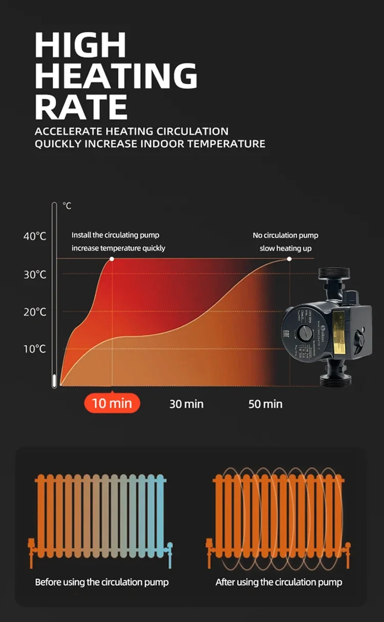 TLF Commercial Grade Hot Water Circulation Pump 650W Automatic Shower  Pump with 3 Speeds