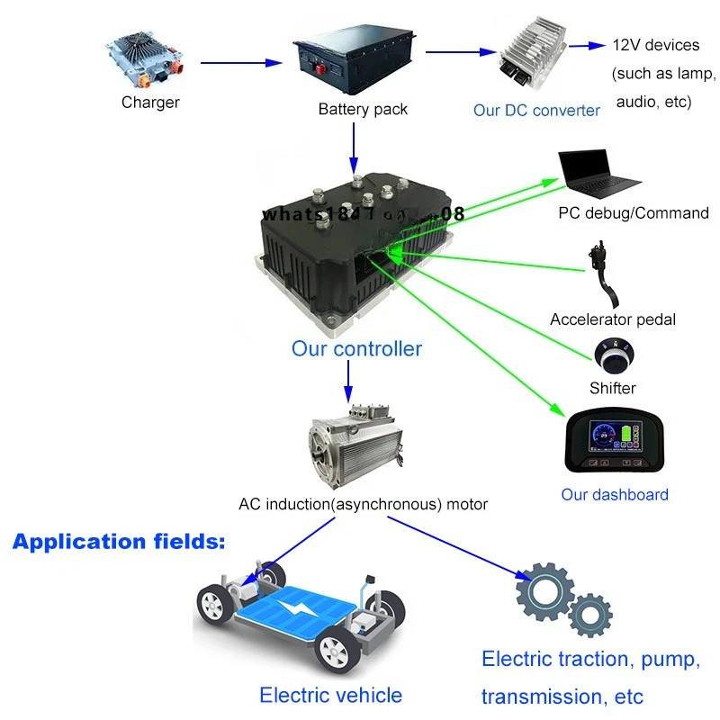 20Kw 144V Electric Vehicle Conversion Kit Drive System