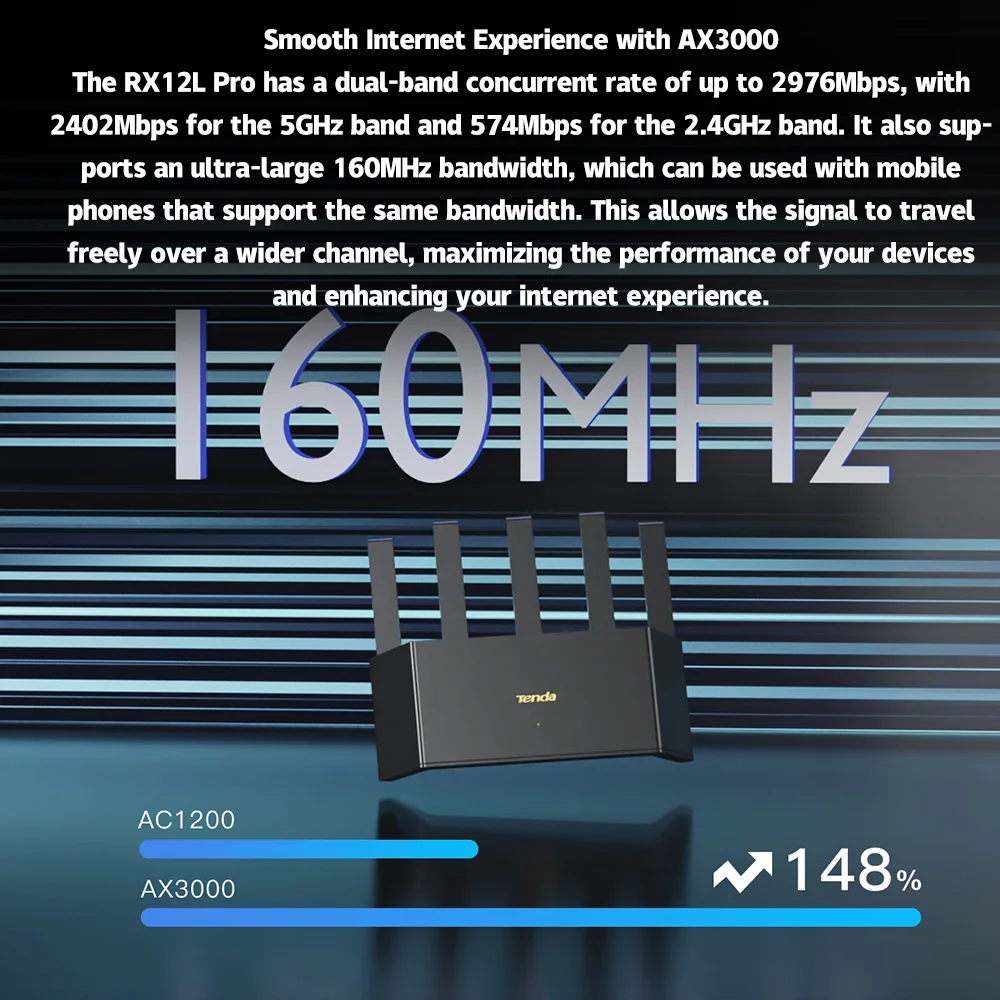 Tenda AX3000 MESH WiFi6 Gigabit Wireless Router 3000M Wireless Speed 2.4G&5G Dual Band Home Gaming Intelligent Hotspot