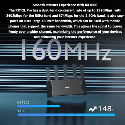 Imagen 2 del producto Tenda AX3000 MESH WiFi6 Gigabit enrutador inalámbrico 3000M velocidad inalámbrica 2,4G y 5G doble banda para juegos en casa punto de acceso inteligente