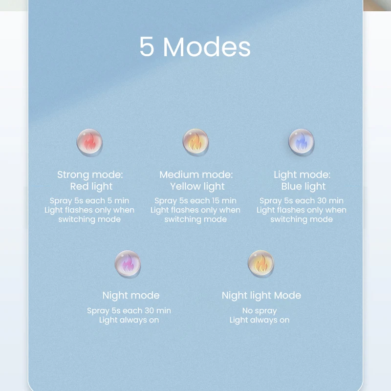 Aroma Diffuser Aromatherapy Machine Aroma Diffuser Wall-mounted Desktop 5 Modes Night Light USB Charge Household Aroma Machine