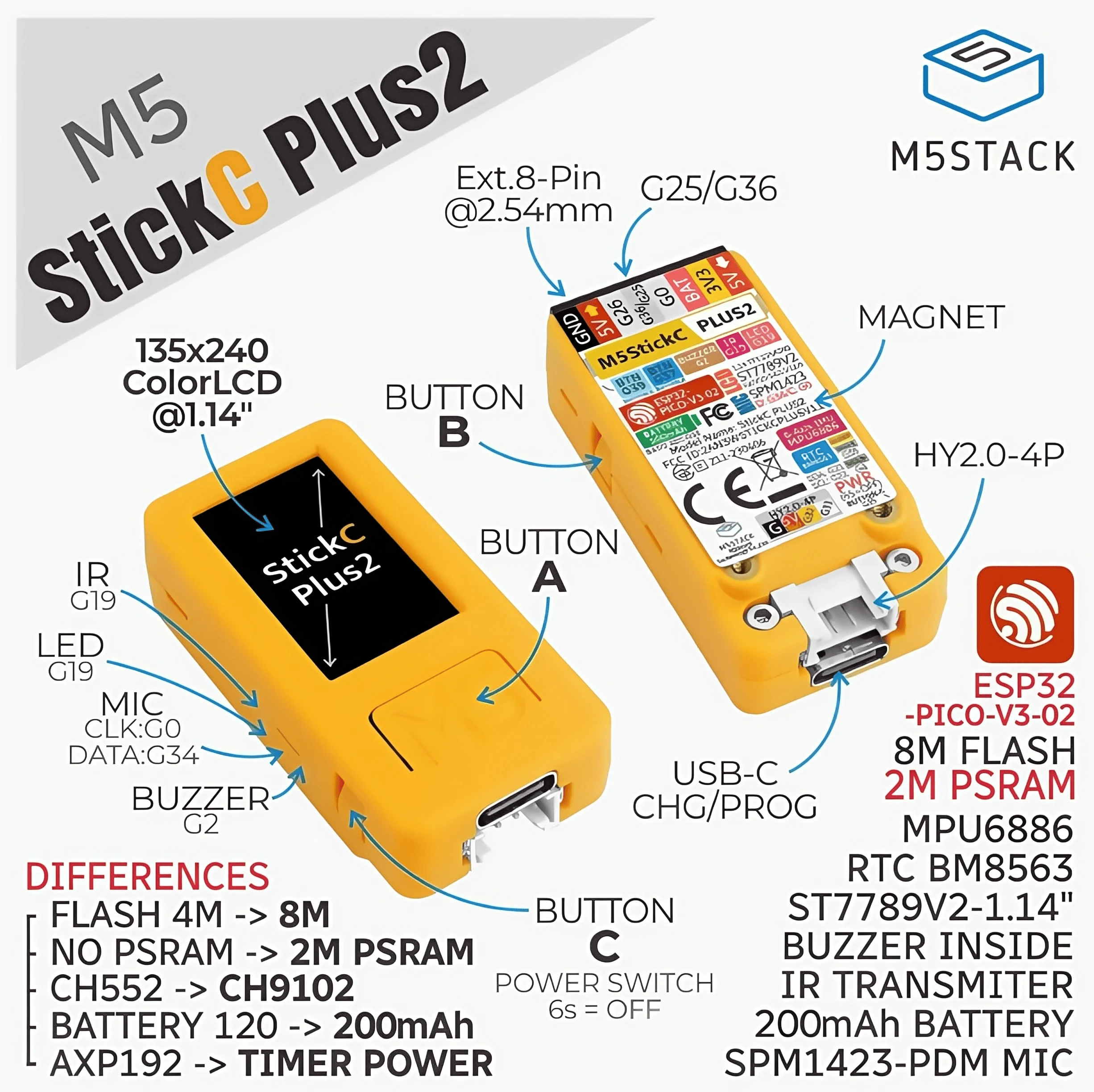 

M5Stack M5StickC PLUS2 ESP32-PICO Mini IoT Комплект разработки ИК- и Wi-Fi 1,14-дюймовый TFTS-экран IoT-контроллер