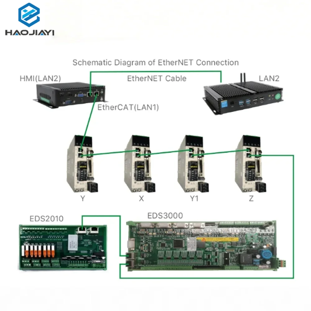 Carte de contrôle laser à fibr - Laser Controller Board avis et prix