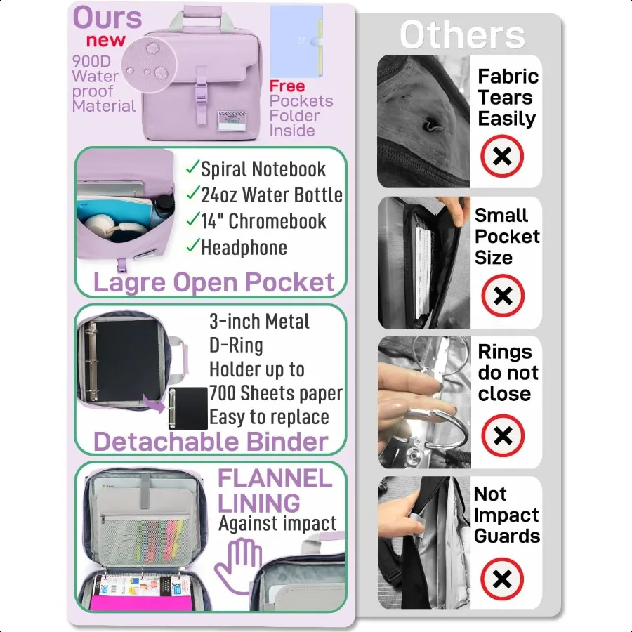 Сумка-переплет на молнии с 3 кольцами, ручкой и плечевым ремнем, большой карман для ноутбука 3 дюйма, расширяющаяся папка для файлов, 5 планшетов, школьная плата K