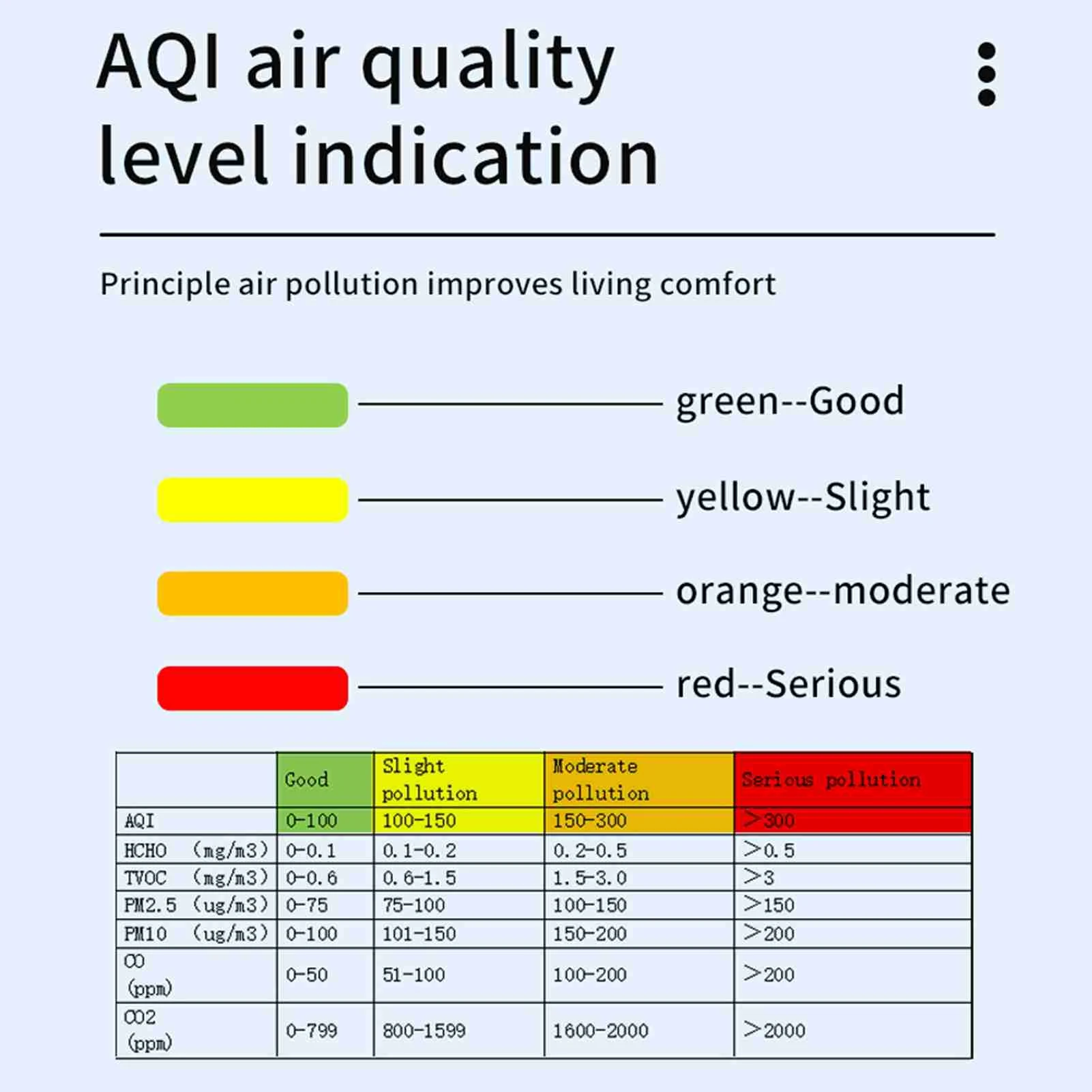 Многофункциональный детектор качества воздуха PM2.5 CO CO2 Температура Влажность Монитор качества воздуха Тестер детектора углекислого газа