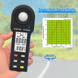 Feature Rich Digital Illuminance Meter With App Data Logging For Light Analysis