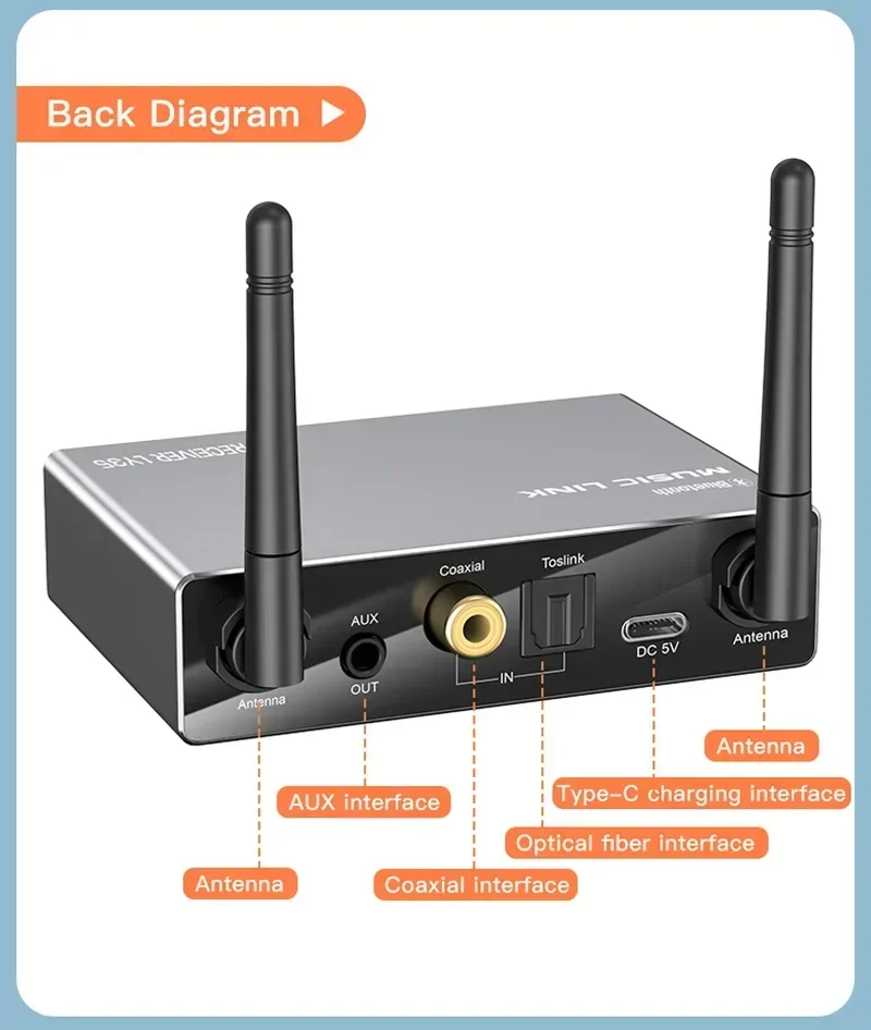 Bluetooth 5.3 6 em 1 conversor digital para analógico receptor transmissor óptico coaxial aux rca usb tf dac adaptador de áudio sem fio