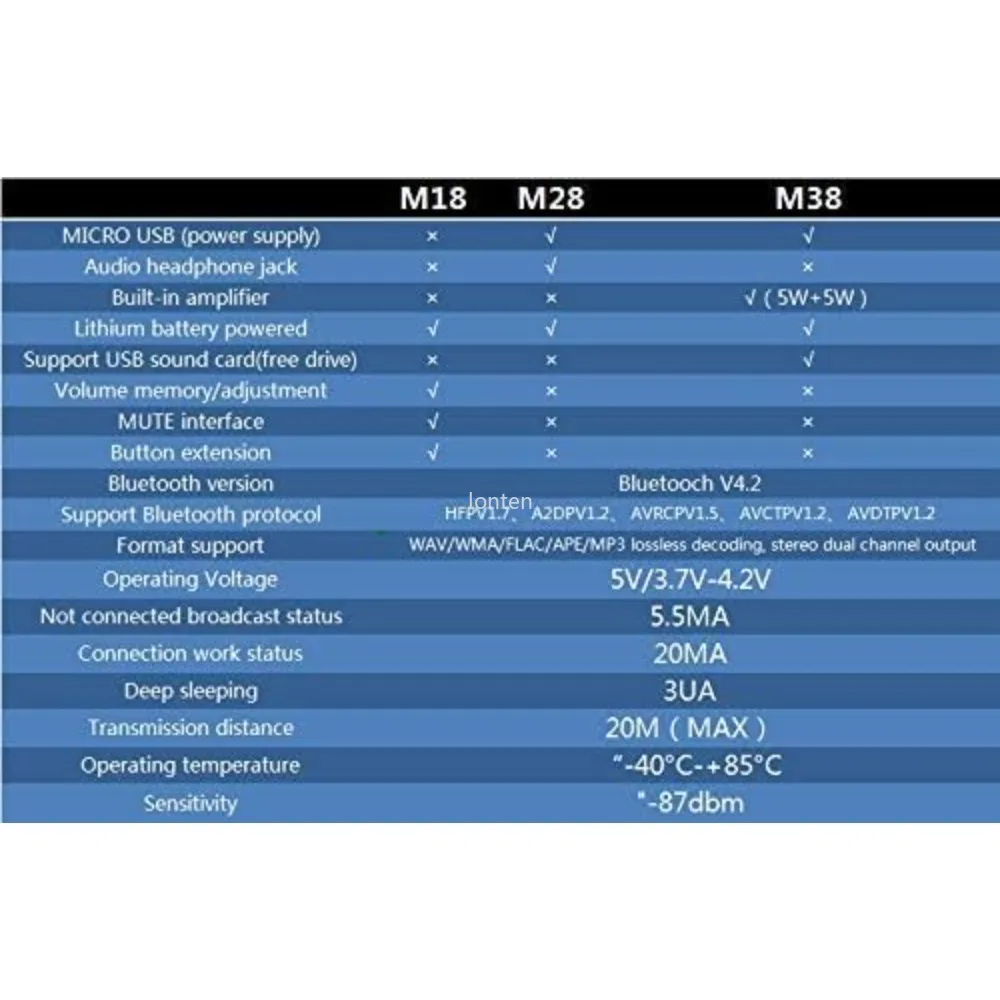 M28 سماعة لاسلكية تعمل بالبلوتوث MP3 استقبال الصوت مجلس BLT 4.2 mp3 ضياع فك بلوتوث 4.2 استقبال الصوت مجلس Wir LT-LY0010