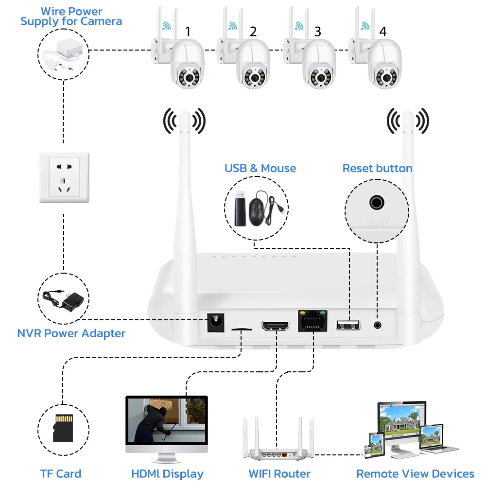 Mini WiFi NVR 8CH 3MP 4CH 5MP H.265 Onvif Wireless Network Video Recorder Support Face Detection Email Alart XMEYE / iCSee App